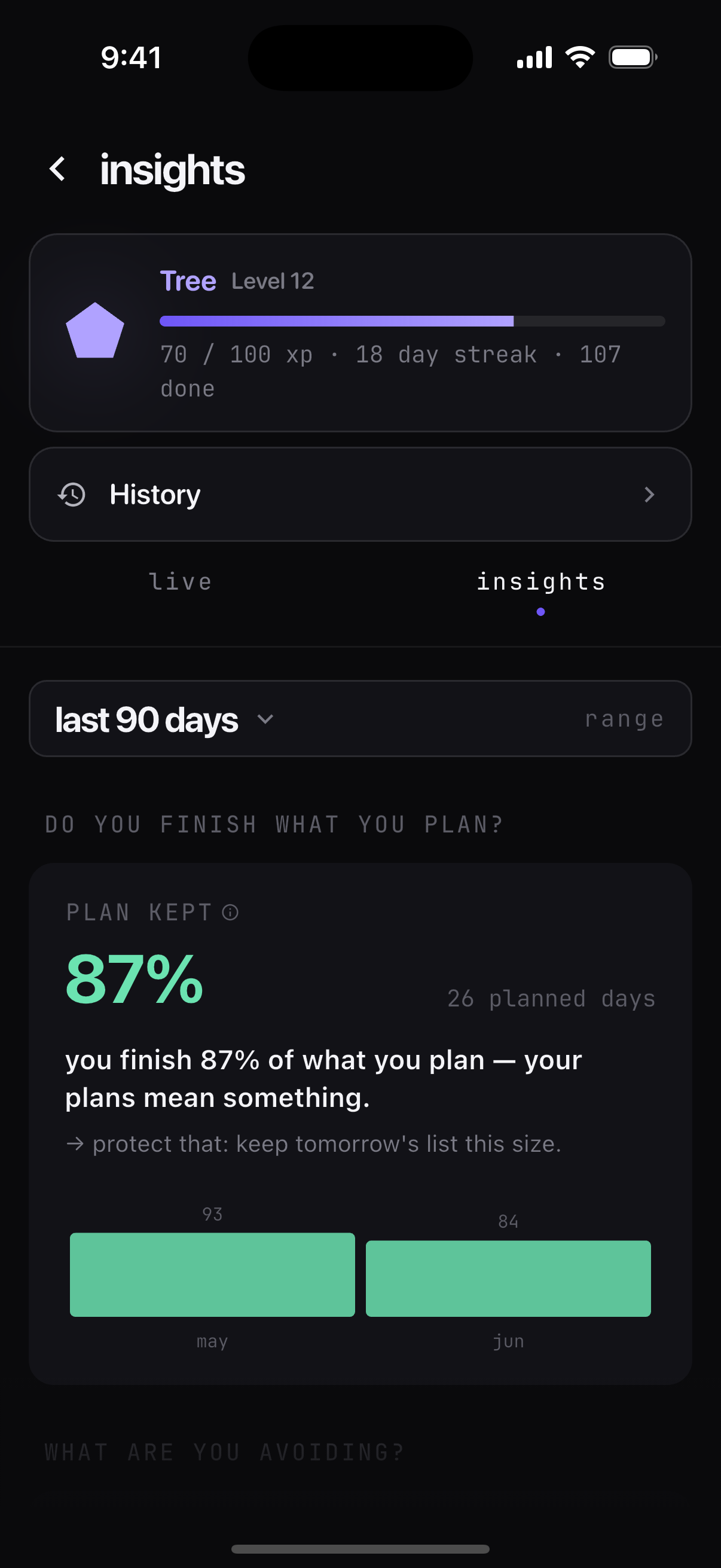 Plan-kept insights showing how often you finish what you planned